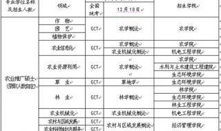 内蒙古农业大学专业