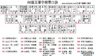 五笔字根表读音怎么写