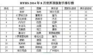 世界足球国家队最新排名