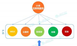 小米长按震动怎么取消