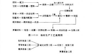 卡西欧橡胶密封圈怎么安装