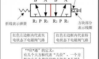 液压电磁阀怎么有呲呲的响声