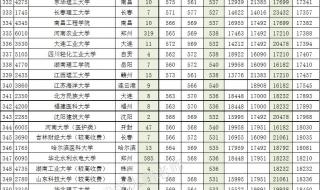 浙江工业大学2023各省录取分数线