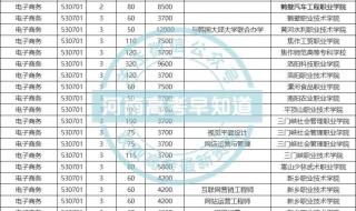 2021河南三高数线与录取线