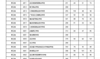 怎么查今年大学录取分数线