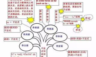 初三上册英语第三单元2d知识点